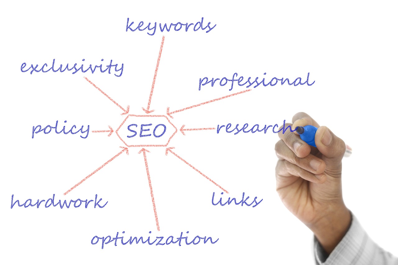 Search Marketing Industry