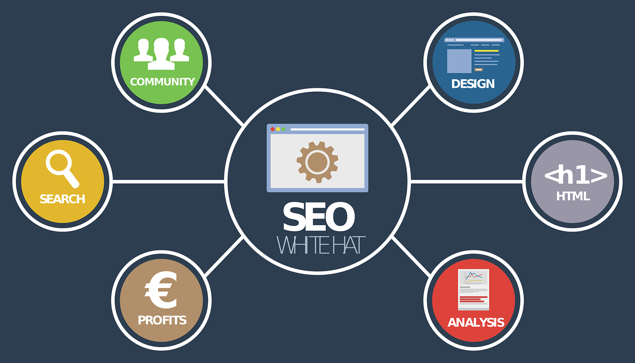 What Are Seo Services?